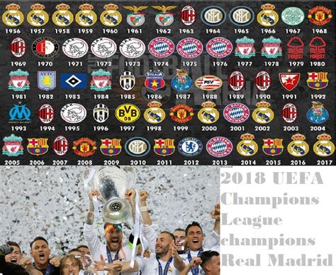 uefa champions league champions|history of uefa champions league.